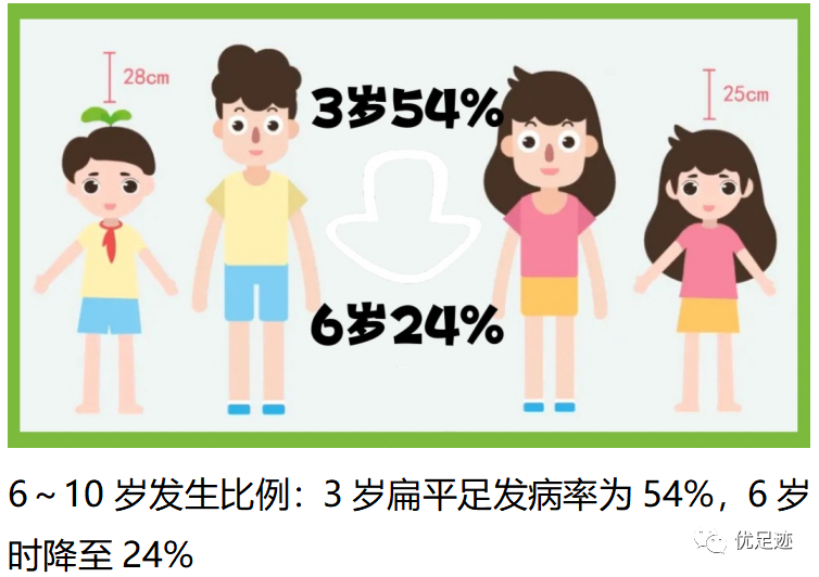 科普 丨怎么改善扁平足？我给您细说！