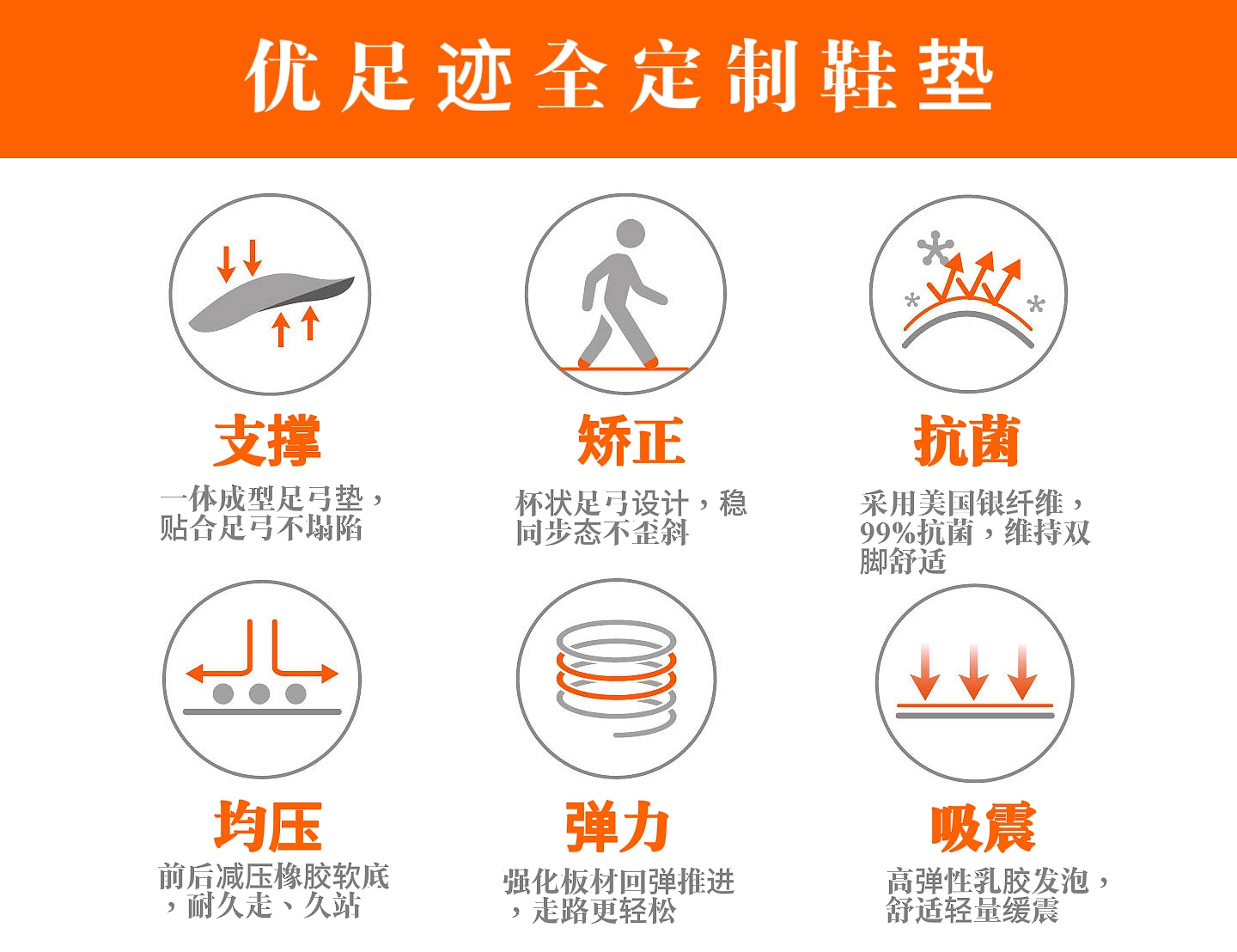 孩子什么情况才需要穿定制鞋垫？是不是必须定制？